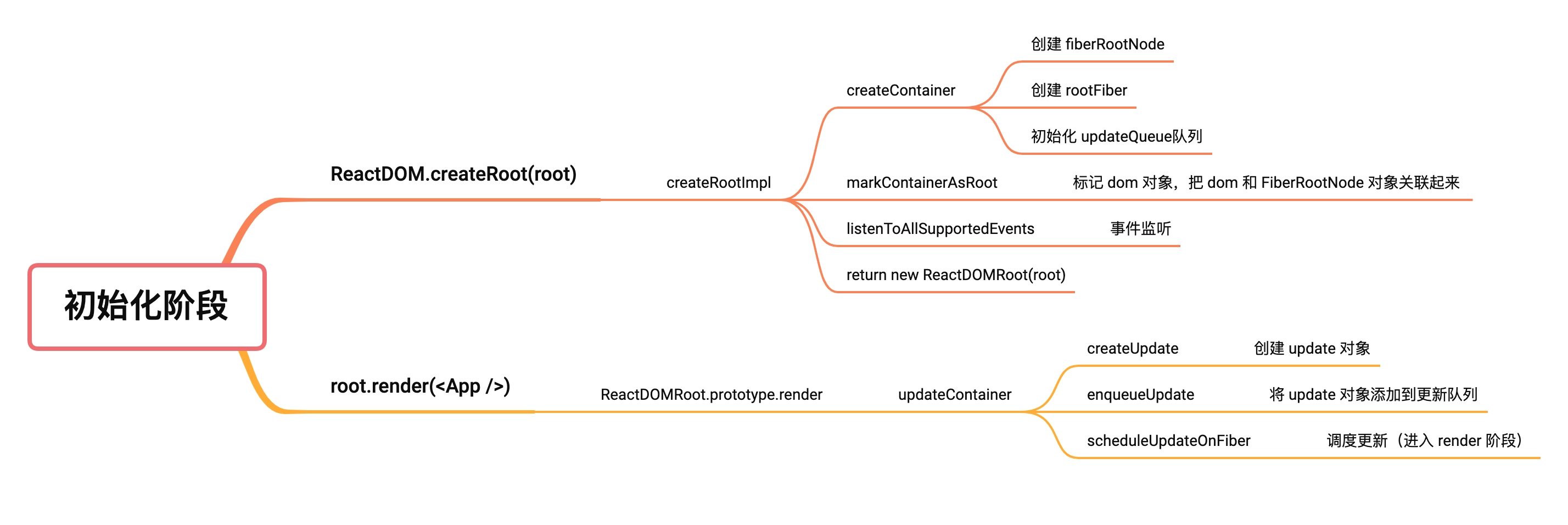 concurrent-init